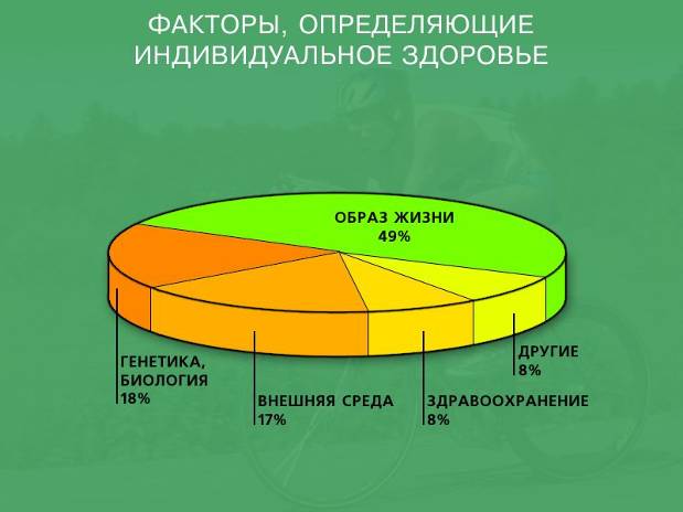 РЕКОМЕНДАЦИИ ПО ЗОЖ
