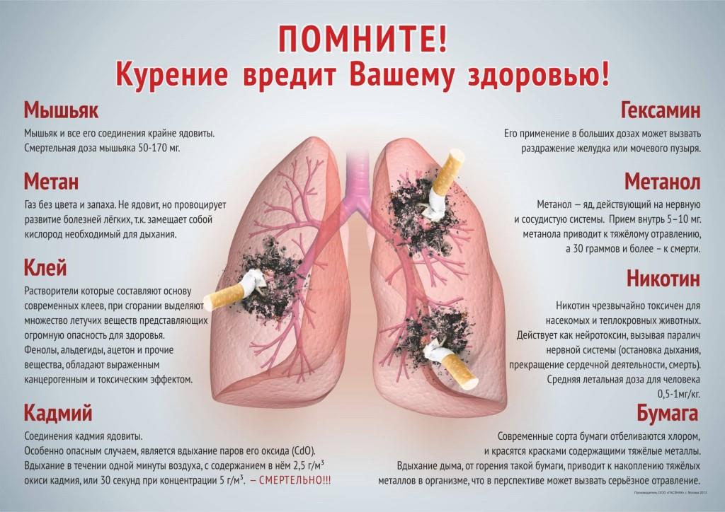 Факты про пассивное курение